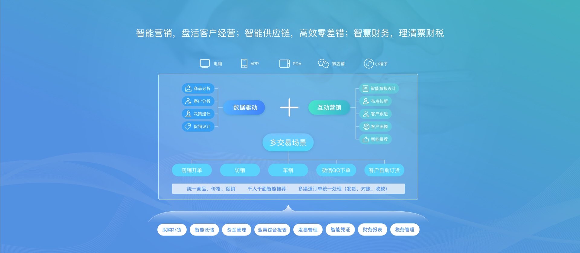 点我申请试用